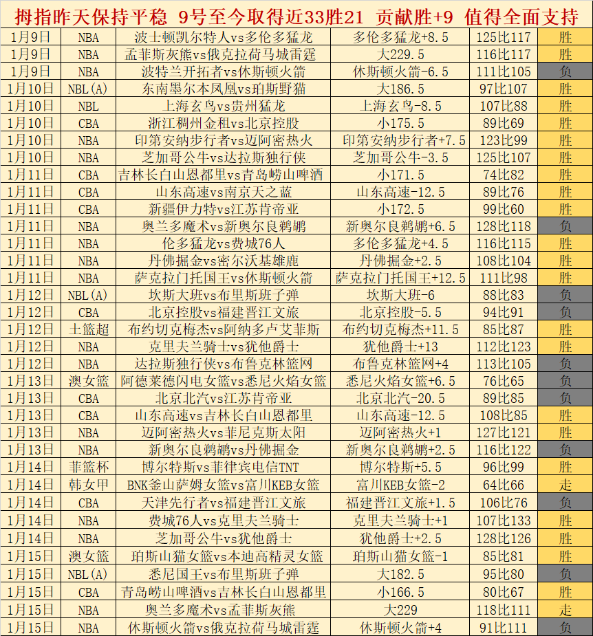 广东队半场,落后三分,体能与犯规,开云体育,开云体育官网,开云体育app,开云体育平台,KAIYUN,SPORTS,kaiyun登录入口