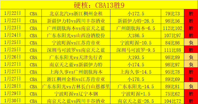 上海男篮官,宣签下多诺,威廉姆斯,开云体育,开云体育官网,开云体育app,开云体育平台,KAIYUN,SPORTS,kaiyun登录入口