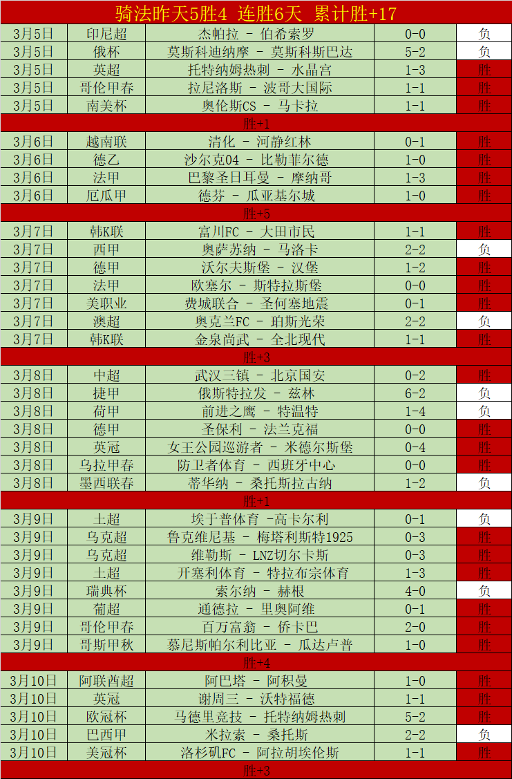 激战连捷,巅峰对决,国王,开云体育,开云体育官网,开云体育app,开云体育平台,KAIYUN,SPORTS,kaiyun登录入口