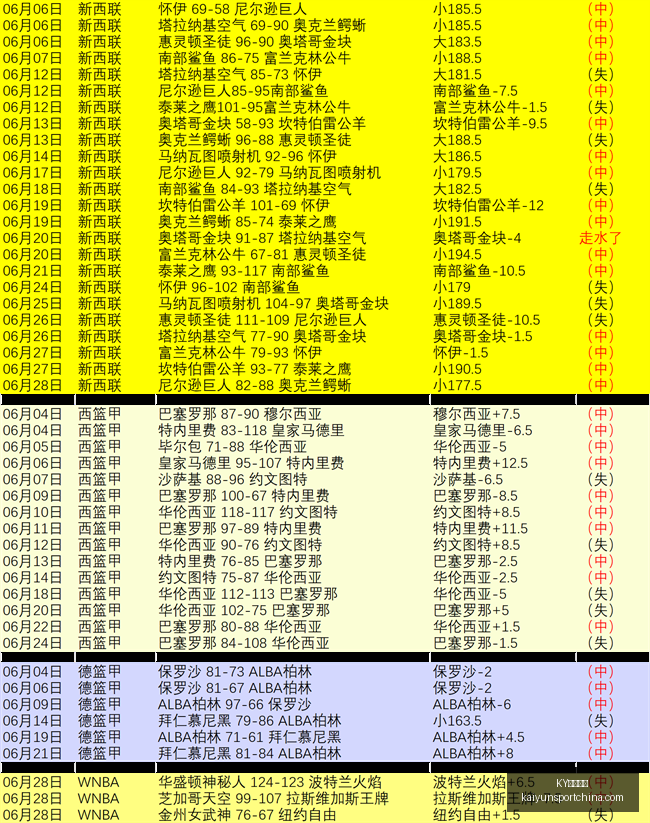 体育平台,KY体育平台,KY体育平台官网,KY体育平台官网,KY体育,体育直播,KY体育下载,KY赛事信息