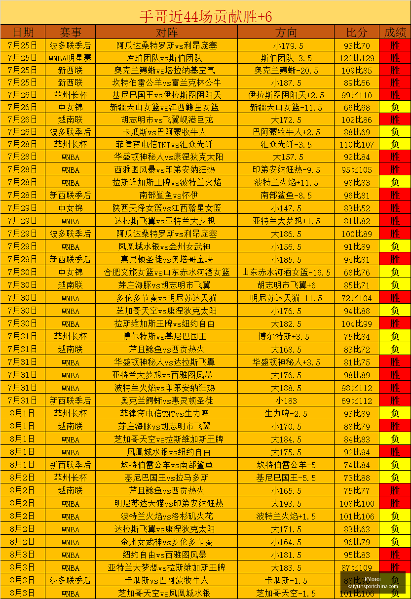 体育平台,KY体育平台,KY体育平台官网,KY体育平台官网,KY体育,体育直播,KY体育下载,KY赛事信息