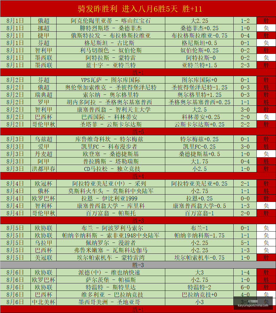 巴萨,赛季三叉戟,火力全开,KY体育平台官网,KY体育,体育直播,KY体育下载,KY赛事信息