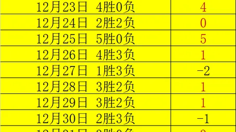 海港连胜能否终结？泰山挑战，定位球战成胜负关键